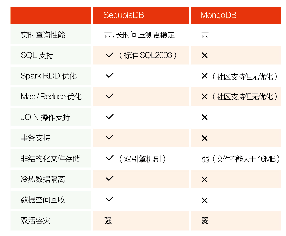 对比mongodb.png